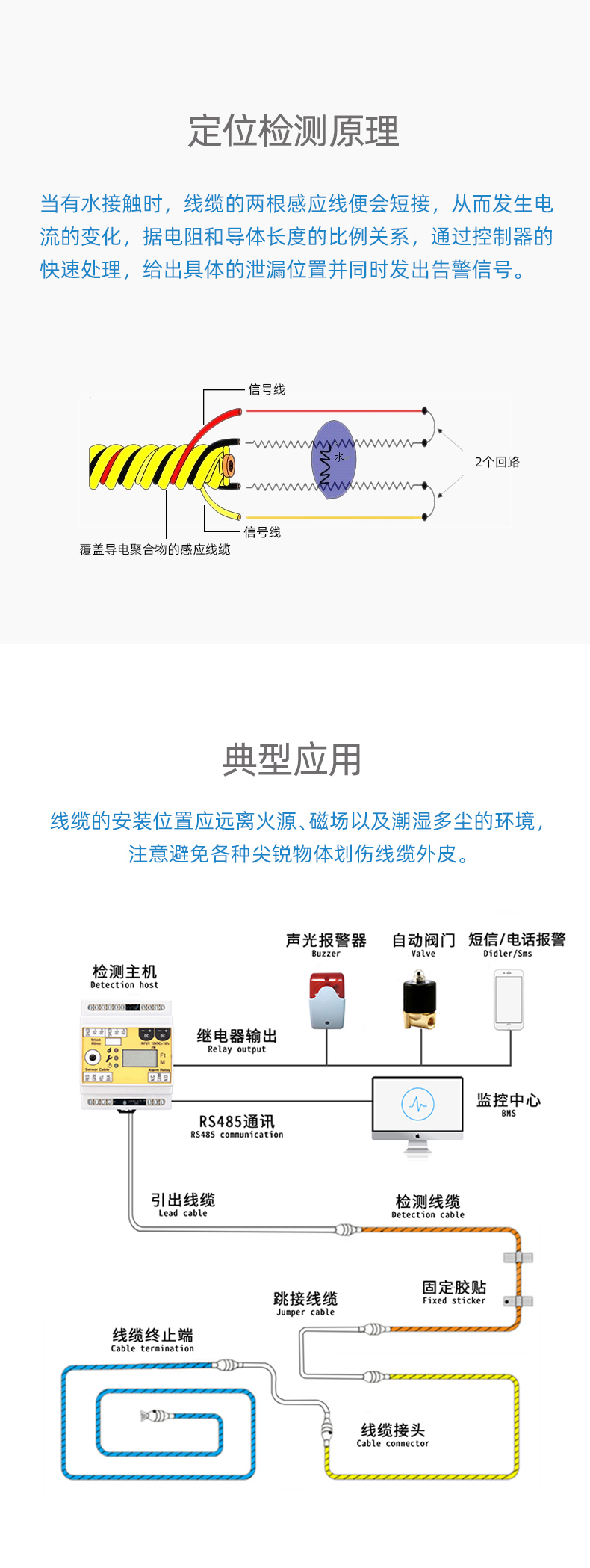 SPD1056B耐高溫定位漏水感應(yīng)線，耐高溫定位漏水感應(yīng)線
