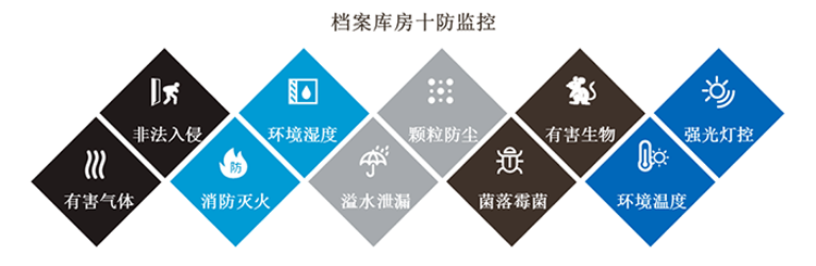 環(huán)境監(jiān)控系統(tǒng)，智慧檔案館十防環(huán)境監(jiān)控系統(tǒng)方案,智慧檔案館十防環(huán)境監(jiān)控系統(tǒng)