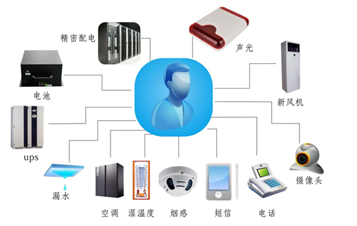 金融、證券業(yè)機(jī)房動(dòng)力環(huán)境監(jiān)控解決方案,機(jī)房動(dòng)力環(huán)境監(jiān)控解決方案，機(jī)房動(dòng)力環(huán)境監(jiān)控
