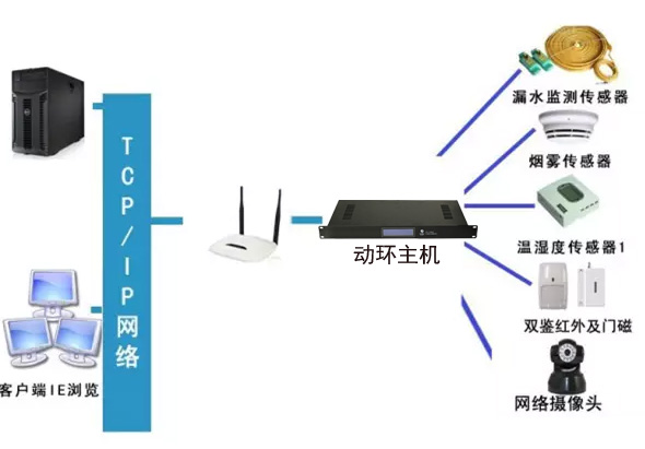 稅務局全市機房動環(huán)監(jiān)控系統(tǒng)，稅務局機房動環(huán)監(jiān)控系統(tǒng),機房動環(huán)監(jiān)控系統(tǒng)