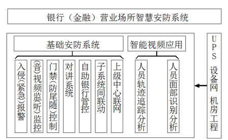 銀行金融行業(yè)動環(huán)監(jiān)控解決方案，銀行金融行業(yè)動環(huán)監(jiān)控，銀行金融行業(yè)動環(huán)