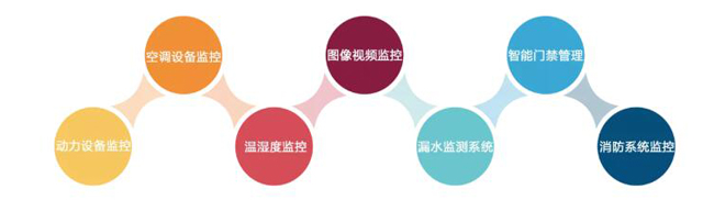 機(jī)房環(huán)境監(jiān)控，機(jī)房環(huán)境監(jiān)控系統(tǒng)，環(huán)境監(jiān)控系統(tǒng)