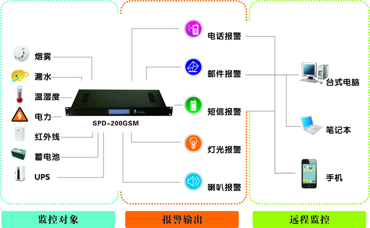 機房監(jiān)控廠家，浙江動力環(huán)境監(jiān)控系統(tǒng)|浙江機房監(jiān)控廠家